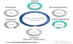 对于“怎么往TP钱包里转钱