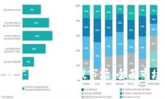 如何有效推广区块链游戏