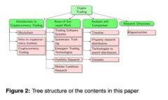 如何在TP钱包中添加和管理