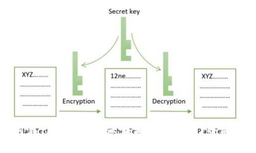 如何在TP钱包中快速转换数字货币？全面指南