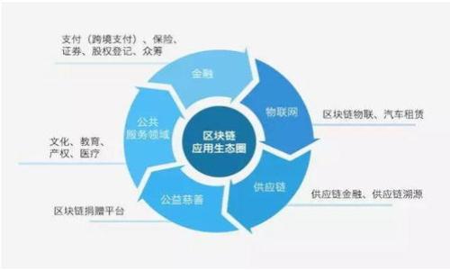 

区块链游戏运营计划：构建可持续发展的虚拟世界