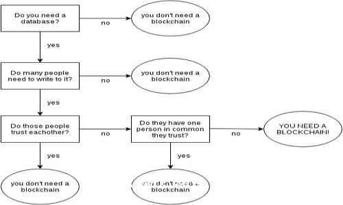 TP导入他人的完整指南